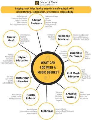 What Can You Do With a Music Education Degree? And Other Related Pursuits