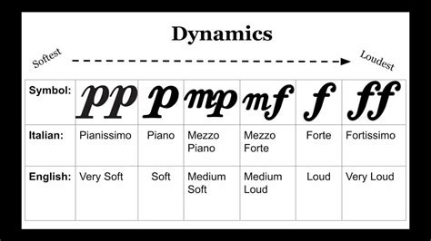 to what do dynamics in music refer; the role of dynamics in music in conveying emotion