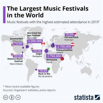 What Is the Biggest Music Festival in the US: A Multidimensional View