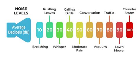 What Is the Normal DB Level for Music? – Exploring Optimal Sound Pressure for Listener Comfort